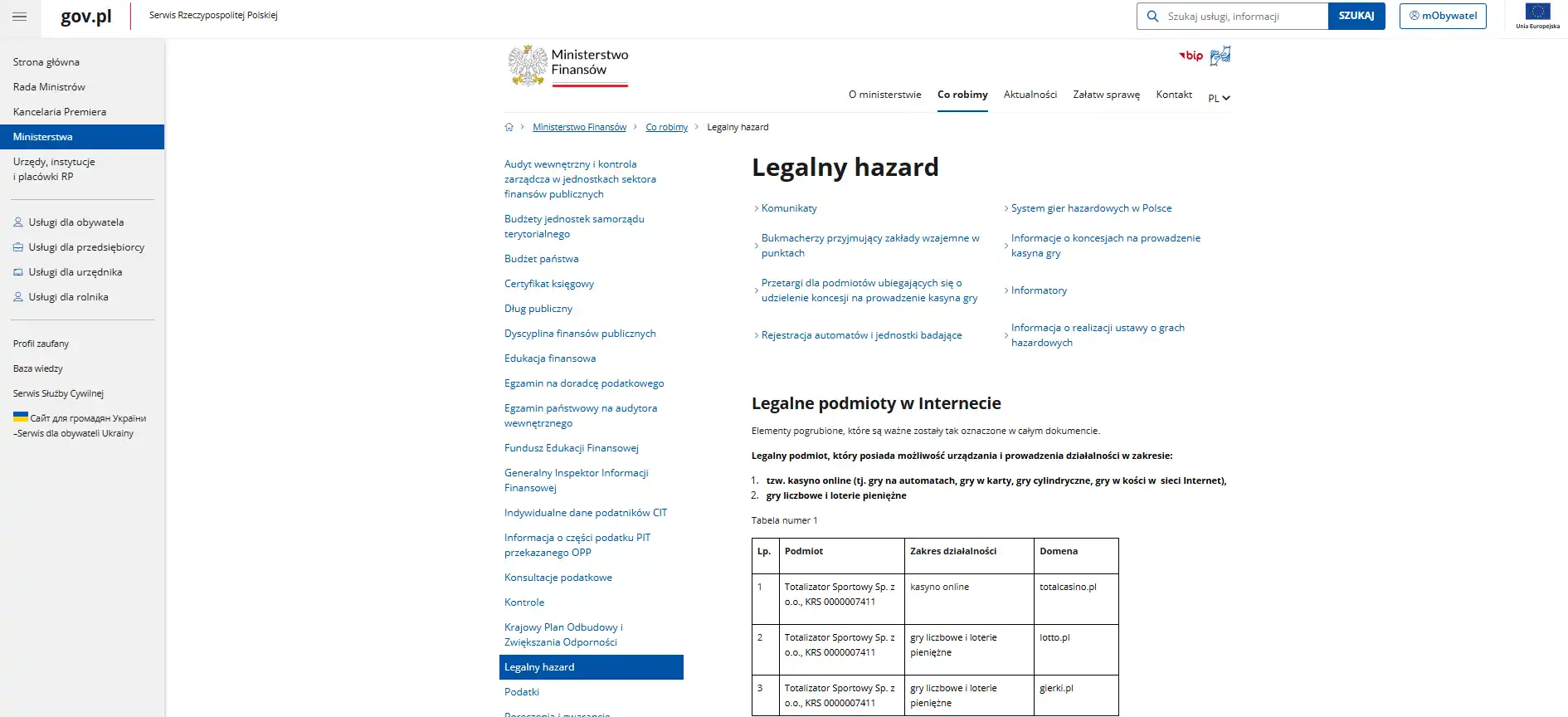 Lista Ministerstwa Finansów z Totalizatorem Sportowym i domeną totalcasino.pl w kategorii kasyna internetowego